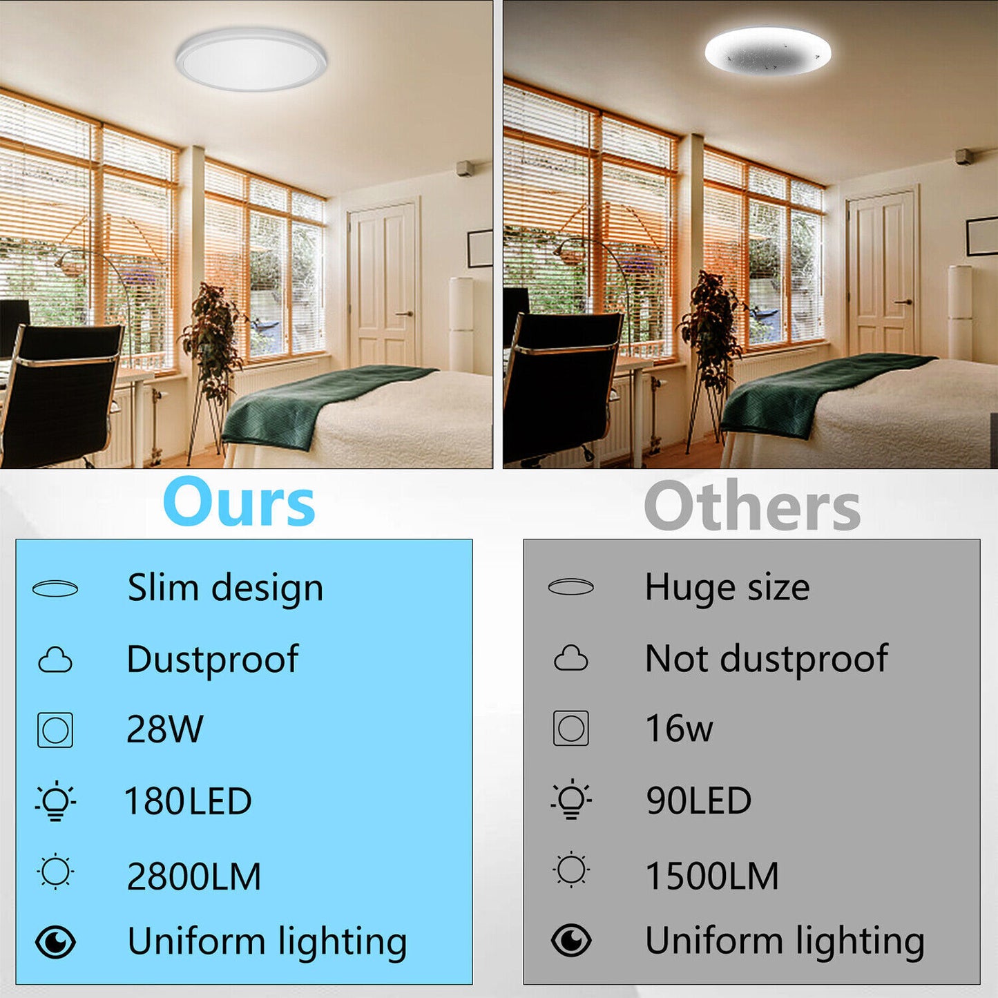 RGB LED Deckenlampe 28W – Dimmbar mit Fernbedienung, Farbwechsel & Nachtlichtfunktion