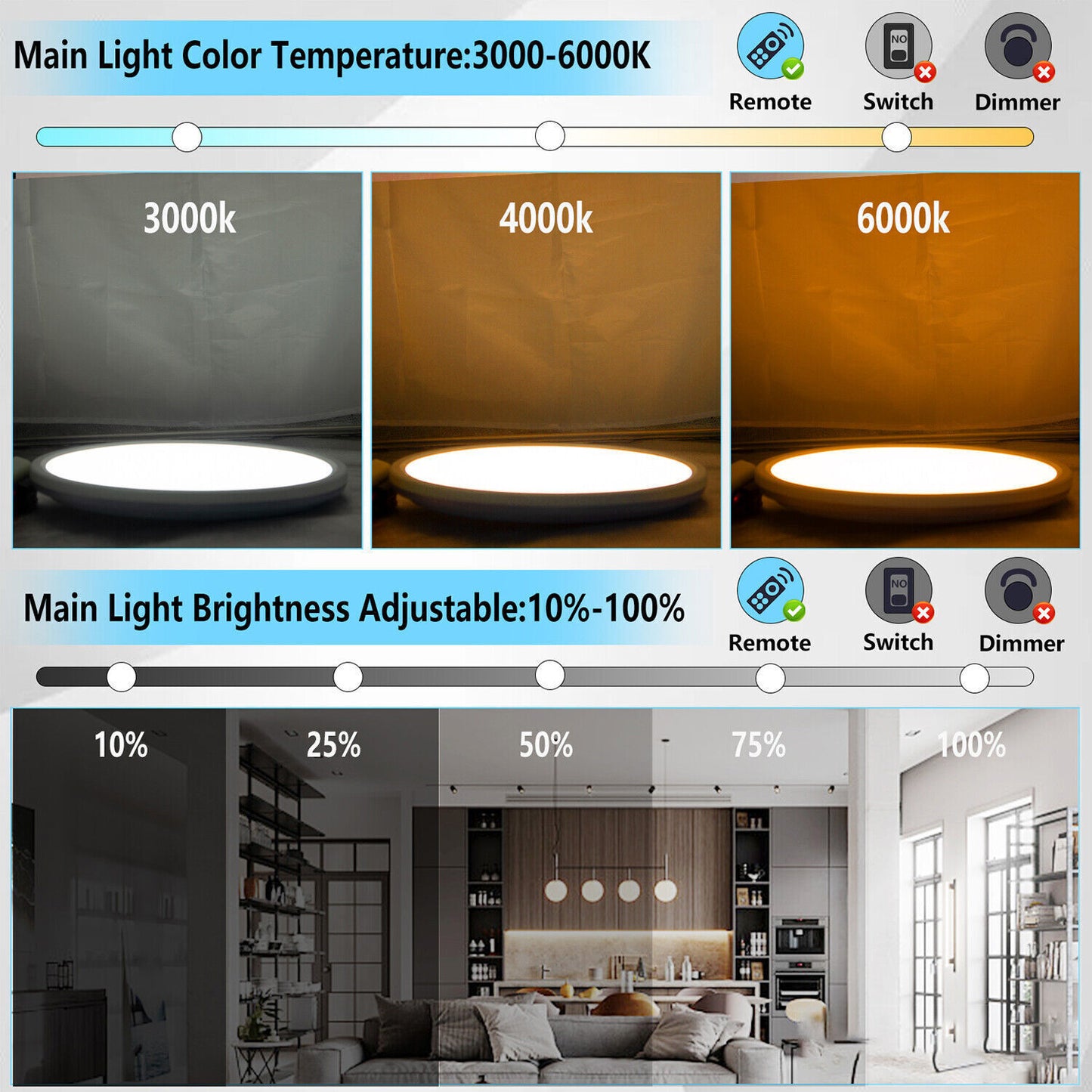 RGB LED Deckenlampe 28W – Dimmbar mit Fernbedienung, Farbwechsel & Nachtlichtfunktion