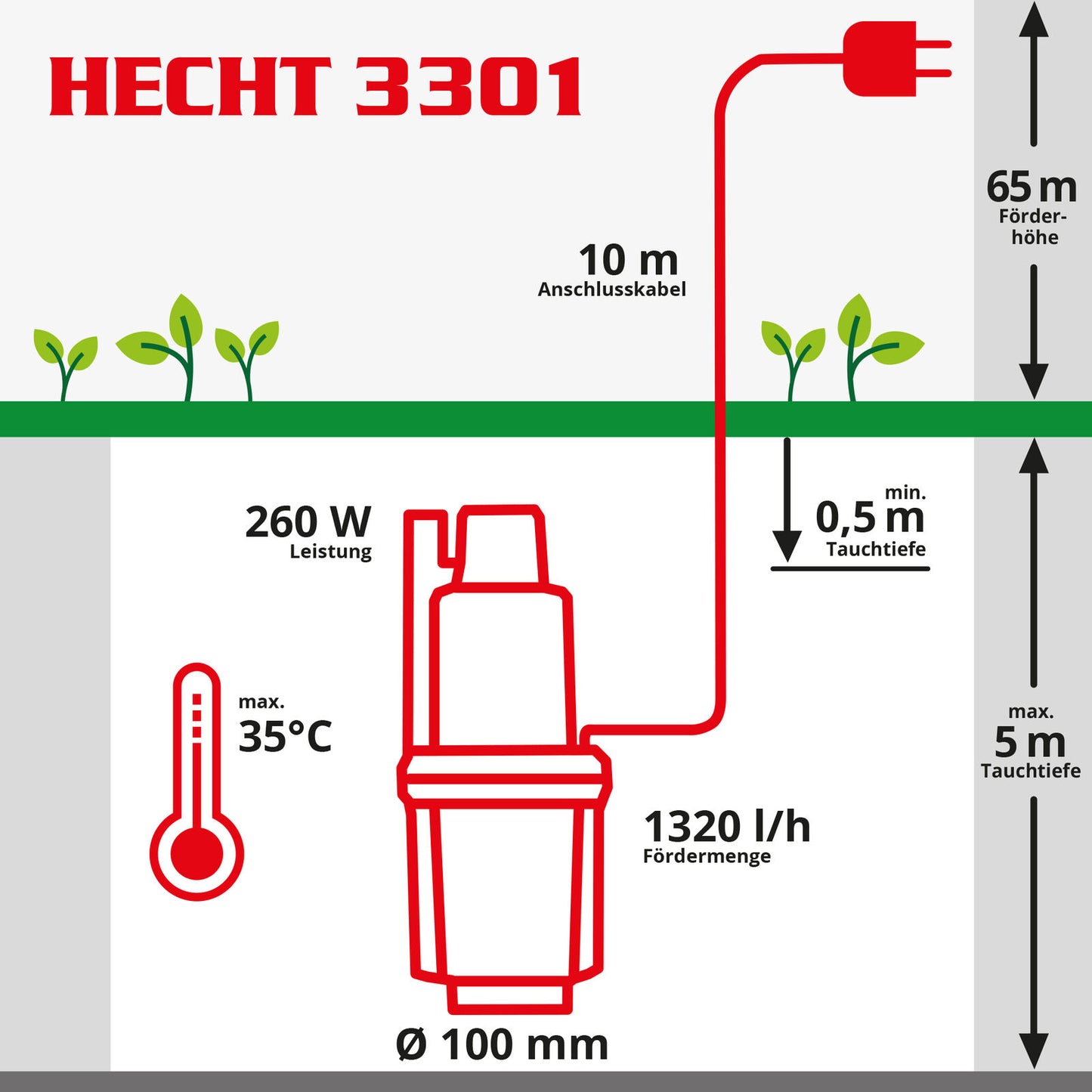 HECHT Membranpumpe 260 W – 1320 l/h, 230V – Wasserpumpe für Keller, Garten, Brunnen & Teich