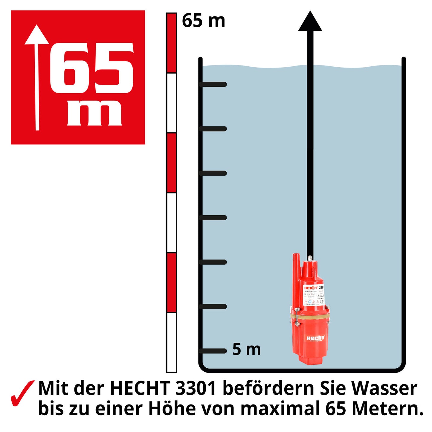 HECHT Membranpumpe 260 W – 1320 l/h, 230V – Wasserpumpe für Keller, Garten, Brunnen & Teich